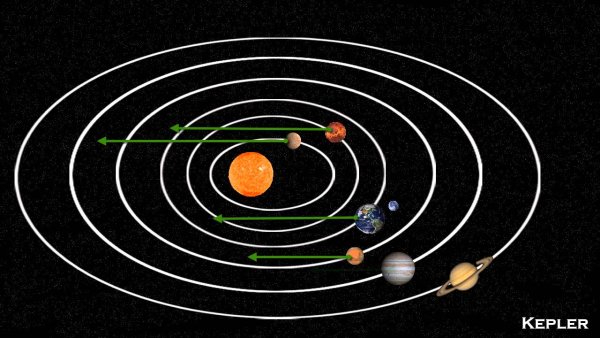 Космос Солнечная система