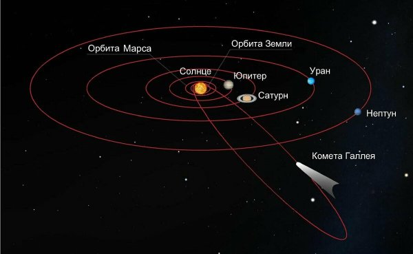 Движение планет вокруг земли