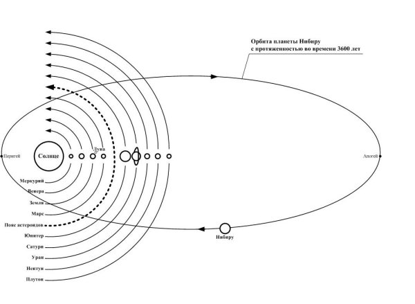 Строение солнечной системы с поясами астероидов