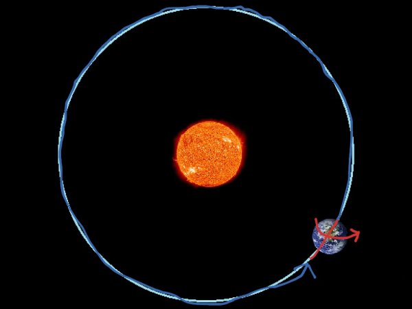 Вращение Меркурия вокруг солнца