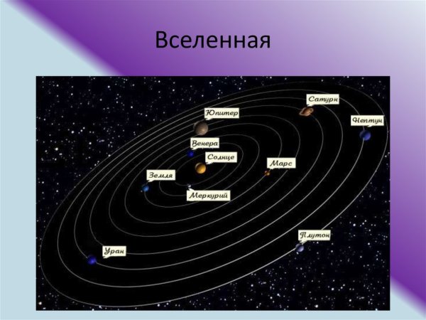 Солнечная система Фаэтон