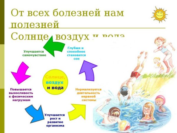 Солнце воздух и вода