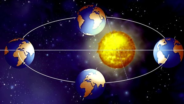Солар Солнечная система