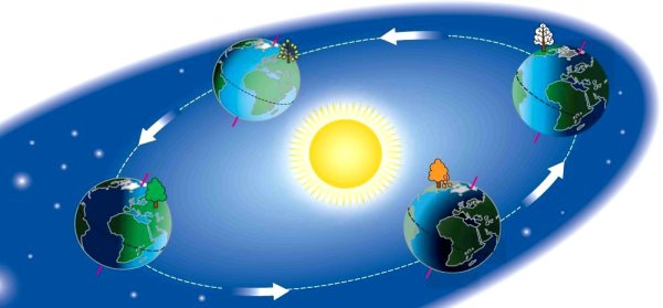 Исследование солнечной системы