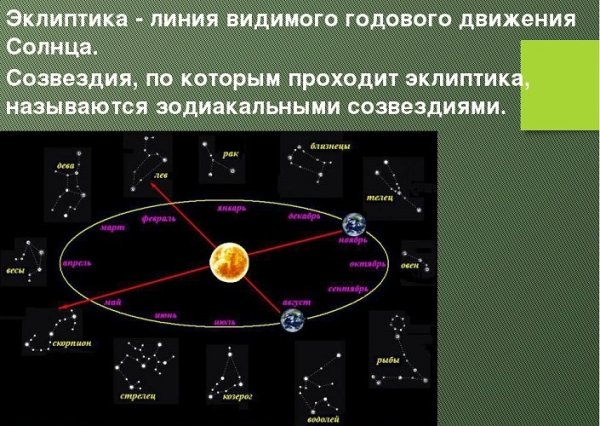 Плоскость эклиптики солнечной системы