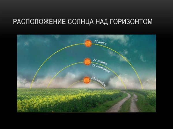 Движение солнца