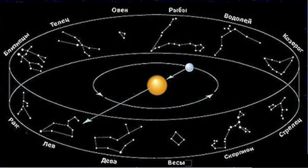 Аналемма Птолемея