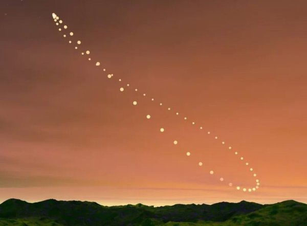 Расположение солнца зимой и летом