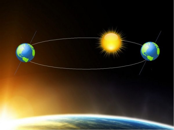 Схема вращения земли вокруг солнца