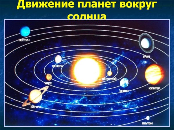 Планеты вращаются вокруг солнца