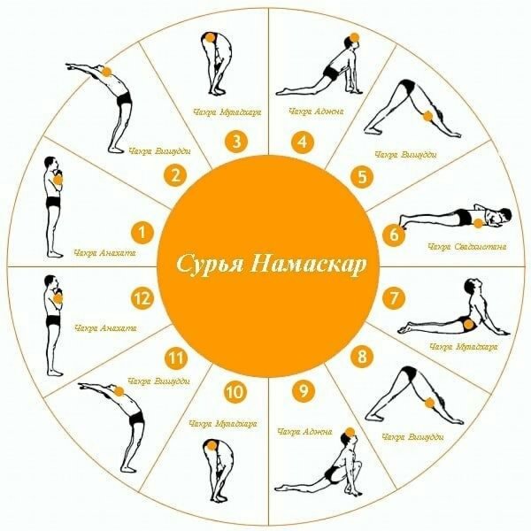 Сурья-Намаскар комплекс упражнений йоги