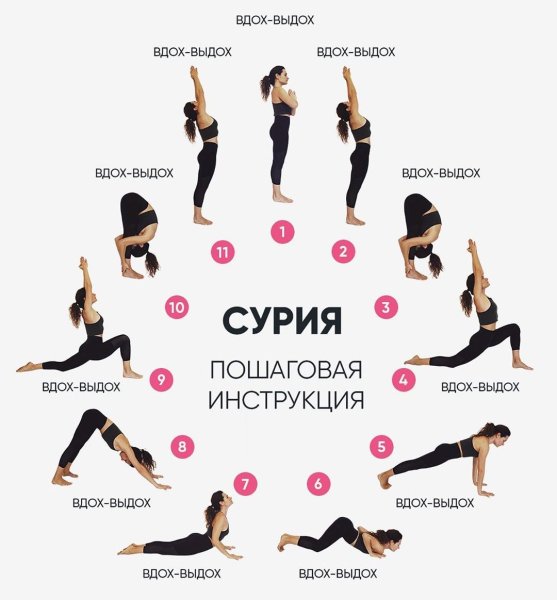 Сурья Намаскар Приветствие солнцу