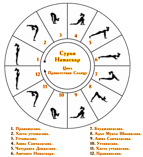 Сурья Намаскар комплекс упражнений Приветствие солнцу
