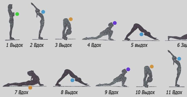 Сурья Намаскар Приветствие солнцу