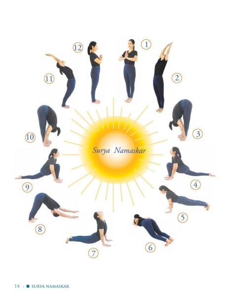 Йога Сурья Намаскар Садхгуру