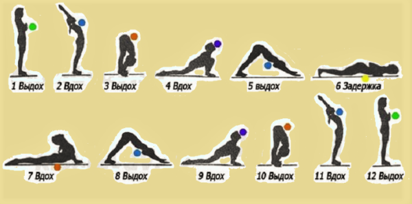 Сурья Намаскар Аштанга виньяса йога