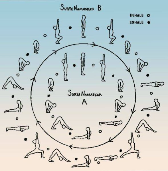 Сурья Намаскар Кундалини