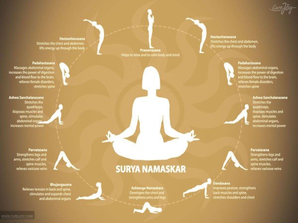 Поза в йоге Сурья Намаскар