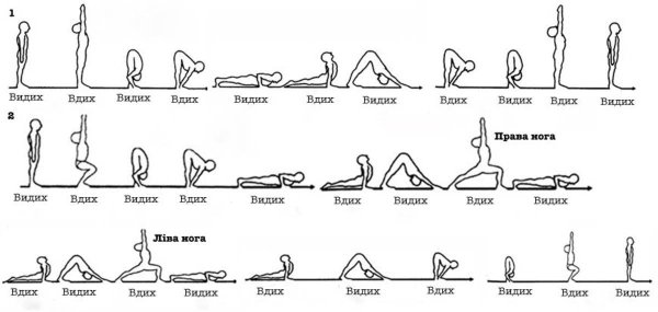 Сурья Намаскар комплекс с мантрой