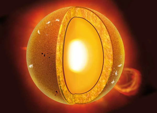 Конвективная зона солнца