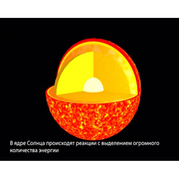 Строение ядра солнца