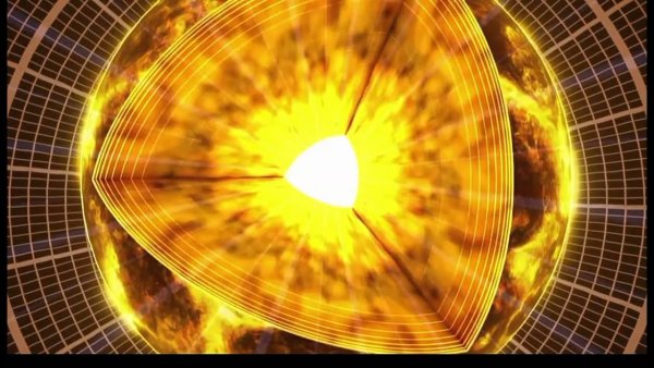 Солнечное ядро солнца