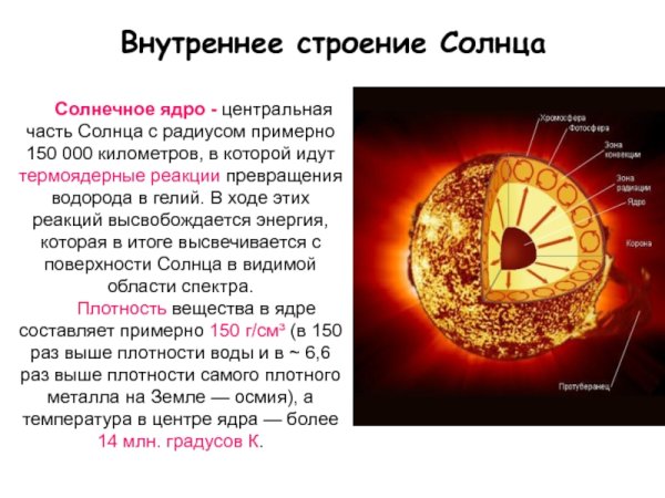 Строение солнца внутреннее и внешнее