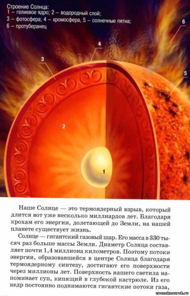 Солнце красный Огненный шар