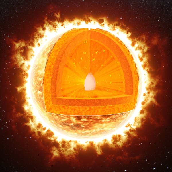 Внутреннее строение солнца и звезд