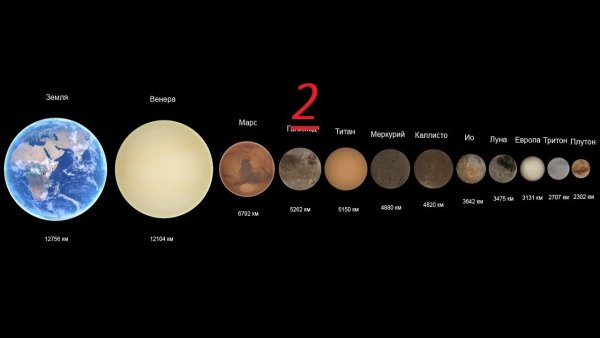 Солнце по сравнению с землей