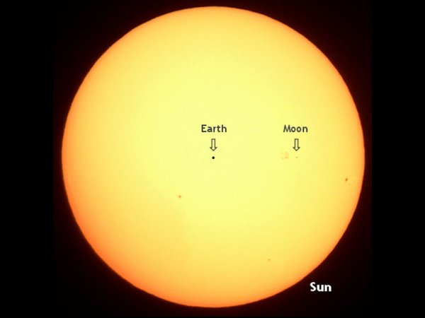 Диаметр солнечной системы в астрономических единицах