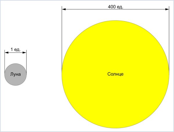 Меркурий и Плутон