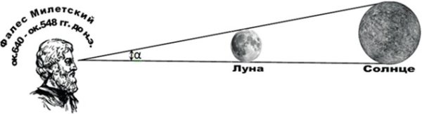 Размеры планет Плутон