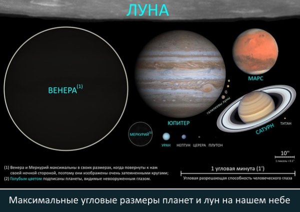 Меркурий Планета вращение