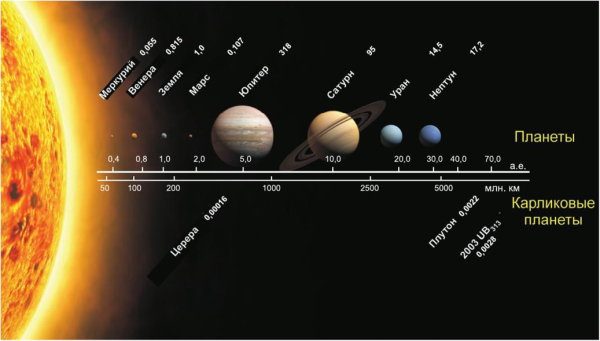 Марс размер планеты