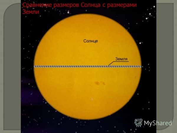 Солнечное затмение расположение земли Луны солнца