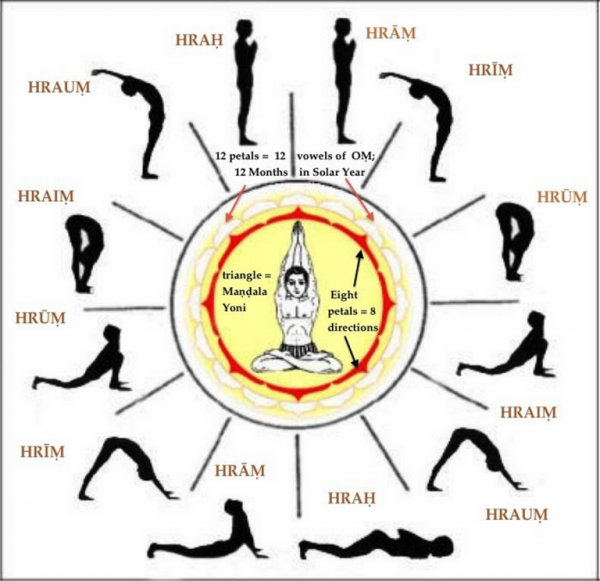 Комплекс Сурья Намаскар Приветствие солнцу