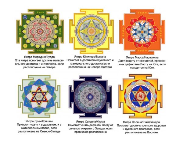 Янтра Раху и кету