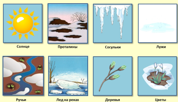 Приметы весны для дошкольников