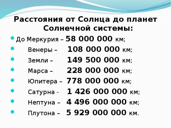 Солнечная система расстояние планет от солнца