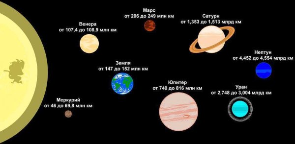 Массы планет солнечной системы таблица