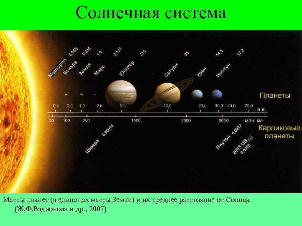 Афелий Сатурна