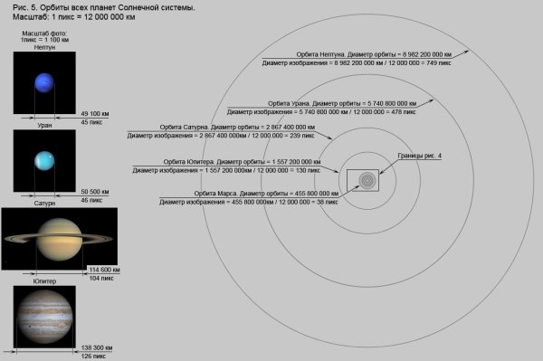 Галилеевы спутники Юпитера схема