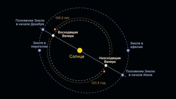 Марс Меркурий Нептун Плутон Венера