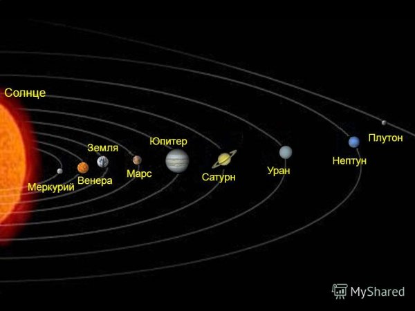 Меркурий перигелий и афелий
