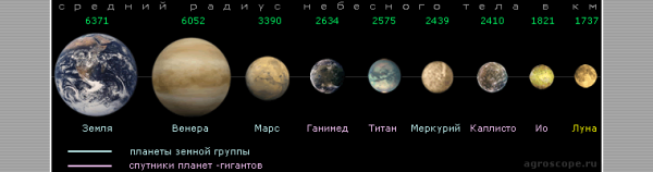 Названия экзопланет