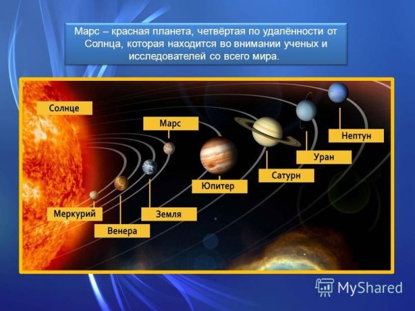 Планеты по удаленности от солнца