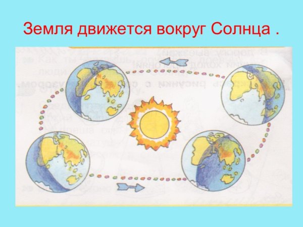 Земля вокруг солнца или солнце вокруг земли