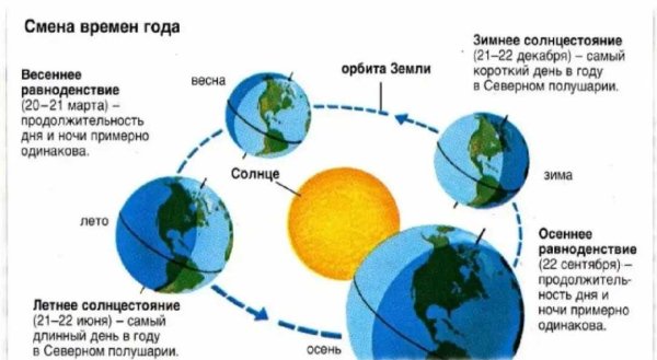Смена времен года рабочий лист. Смена времен года рабочий лист