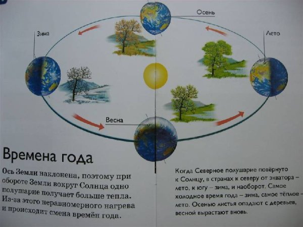 Смена дня и ночи